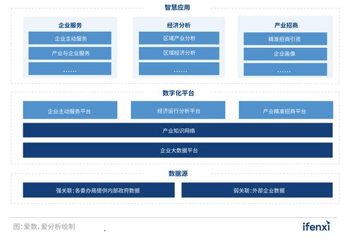 2022愛分析人工智能應用實踐報告 聚焦人工智能應用軟件開發新趨勢