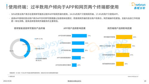 中國(guó)智能語(yǔ)音轉(zhuǎn)寫工具行業(yè)發(fā)展洞察（2021）