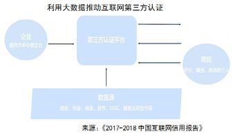 國(guó)家APP安全認(rèn)證服務(wù)正式發(fā)布 移動(dòng)互聯(lián)網(wǎng)安全信用認(rèn)證中心引領(lǐng)行業(yè)新標(biāo)準(zhǔn)