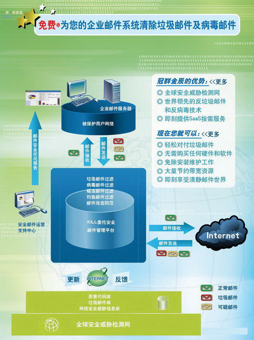 什么是 KILL 委托安全郵件管理服務(wù)？守護(hù)企業(yè)與個(gè)人的數(shù)碼堡壘