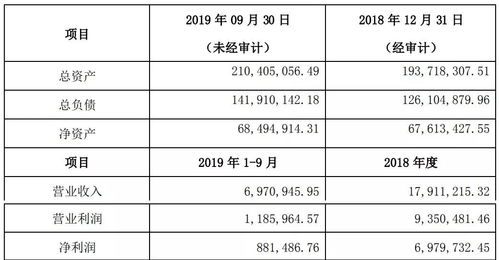 2019年商業保理公司財報全解析 應收賬款融資與收付結算的雙輪驅動