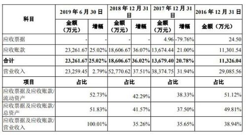 新炬網絡應收賬款驟升，關聯頻擔保輸血折射ROE下行壓力