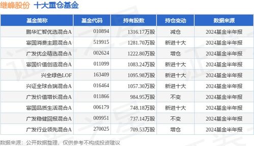 繼峰股份（603997）2024年中報簡析 增收不增利，應收賬款體量較大引發結算關注