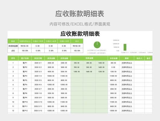 商品庫存明細表與應收賬款收付結算的協同管理