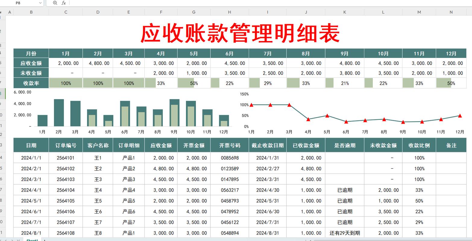 應收賬款管理明細表模板與收付結算實務指南